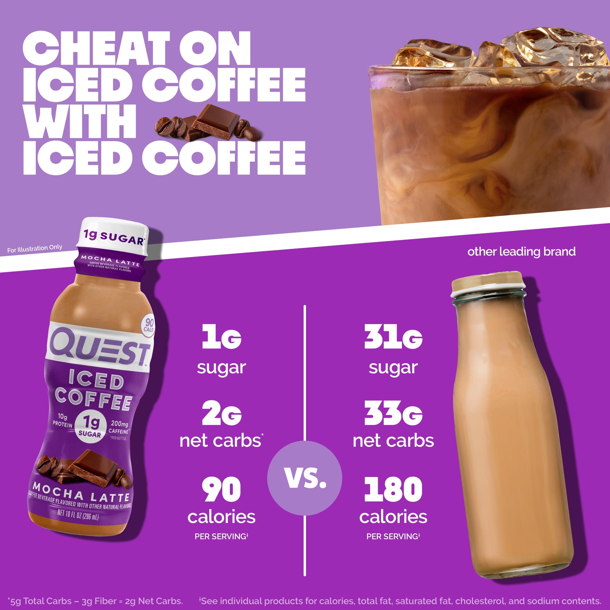 mocha-latte-iced-coffee-l2 14677_QN_USA_eComm_ProductCarouselImage_Comparison_ML_V04.jpg
