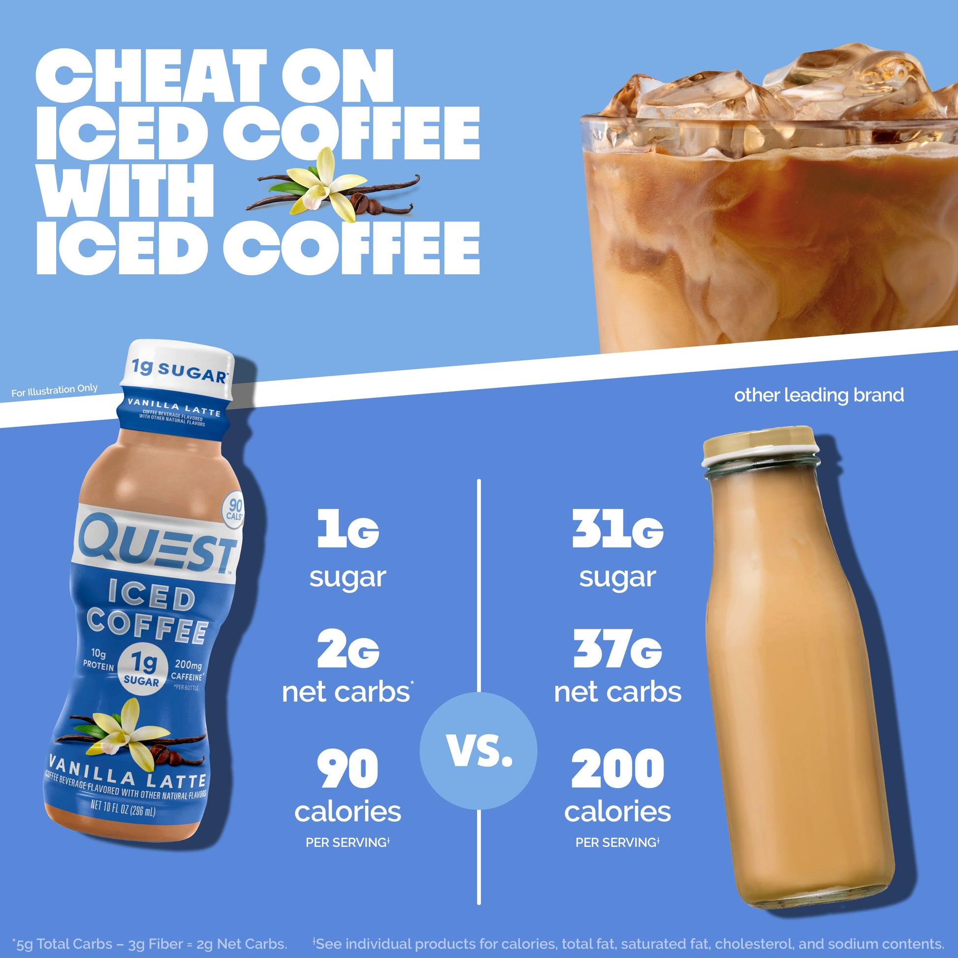 vanilla-latte-iced-coffee-z2 14677_QN_USA_eComm_ProductCarouselImage_Comparison_VL_V04.jpg